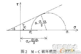 基于ABAQUS軟件的大直徑樁承載力-變形分析+有限元仿真分析相關(guān)圖片圖片2