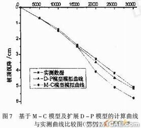 基于ABAQUS軟件的大直徑樁承載力-變形分析+有限元項目服務(wù)資料圖圖片19