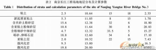 基于ABAQUS軟件的大直徑樁承載力-變形分析+有限元項目服務(wù)資料圖圖片21