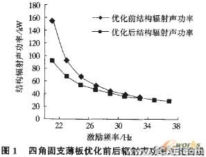 APDL語言實現(xiàn)連續(xù)體結構動力學拓撲優(yōu)化+項目圖片圖片3