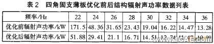 APDL語言實現(xiàn)連續(xù)體結構動力學拓撲優(yōu)化+項目圖片圖片4