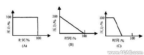 CAE在塑料光學(xué)零件注射成型中的應(yīng)用+項目圖片圖片3