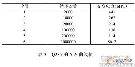 使用COSMOS對(duì)裝箱翻包機(jī)進(jìn)行仿真分析+項(xiàng)目圖片圖片8