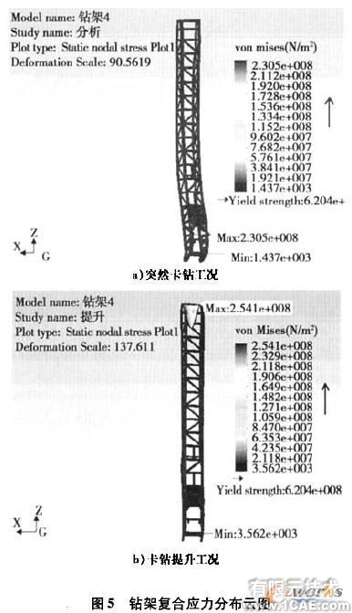 基于Cosmos/ Works的牙輪鉆機鉆架結(jié)構(gòu)強度分析+有限元仿真分析相關(guān)圖片圖片6