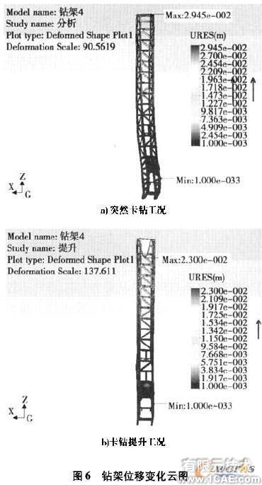 基于Cosmos/ Works的牙輪鉆機鉆架結(jié)構(gòu)強度分析+有限元仿真分析相關(guān)圖片圖片7