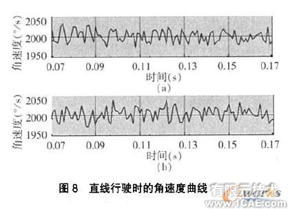 COSMOSMotion軸向滑塊凸輪式差速器的運(yùn)動(dòng)仿真+有限元項(xiàng)目服務(wù)資料圖圖片8