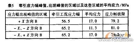 機(jī)車轉(zhuǎn)向架構(gòu)架強(qiáng)度的有限元分析+有限元項目服務(wù)資料圖圖片7