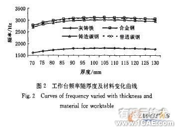 高速沖床工作臺板的有限元分析解決方案+應用技術圖片圖片5