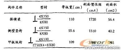 ANSYS在船體強(qiáng)度計(jì)算中的應(yīng)用有限元分析培訓(xùn)課程圖片8