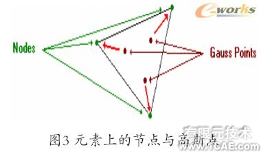 Cosmos工程師的設(shè)計(jì)分析工具+培訓(xùn)案例圖片圖片3