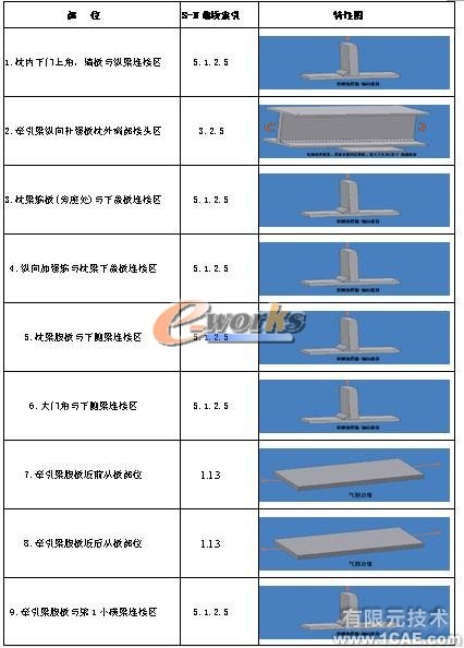 疲勞分析在結(jié)構(gòu)設(shè)計(jì)中的應(yīng)用機(jī)械設(shè)計(jì)培訓(xùn)圖片5