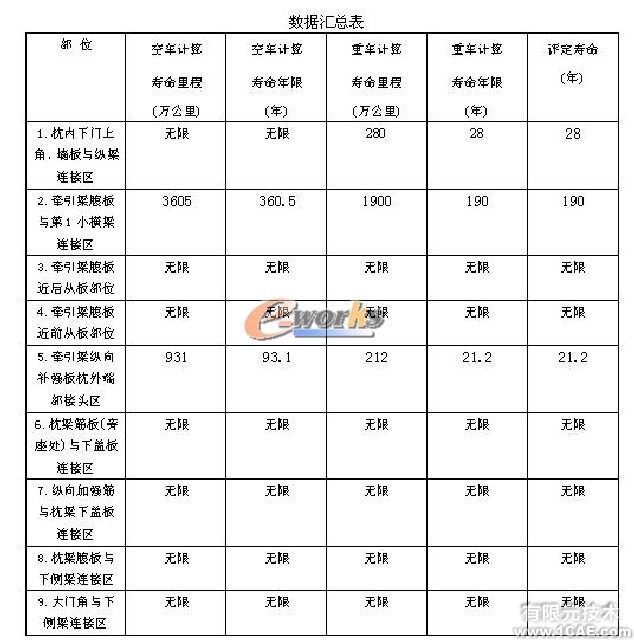 疲勞分析在結(jié)構(gòu)設(shè)計(jì)中的應(yīng)用+培訓(xùn)案例圖片圖片8