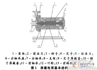 proe的電泵三維設計與機構(gòu)仿真(一)proe培訓教程圖片1