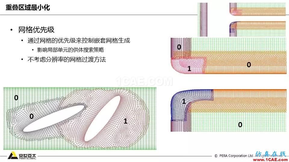 Fluent嵌套網(wǎng)格技術(shù)應(yīng)用詳解fluent培訓(xùn)的效果圖片12