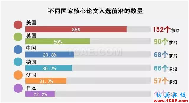 【資訊】中國(guó)科研實(shí)力何時(shí)趕超美國(guó)？中美科研實(shí)力大比拼！圖片2