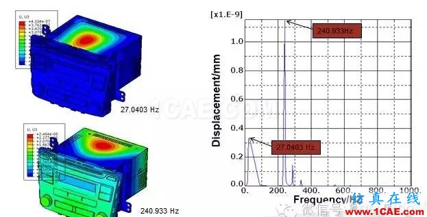 CAE在汽車音響振動分析中的解決方案hypermesh學(xué)習(xí)資料圖片10