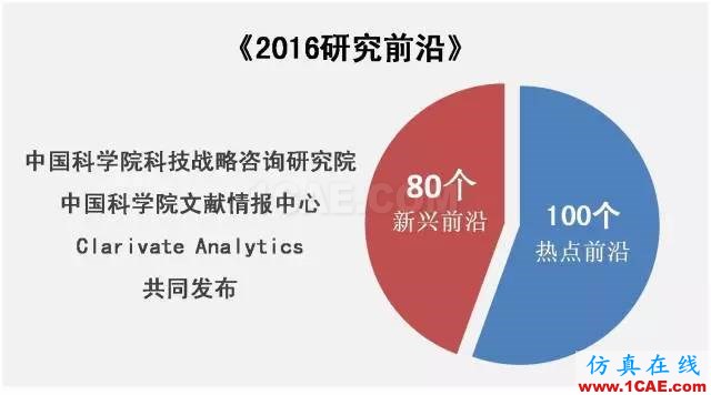 【資訊】中國(guó)科研實(shí)力何時(shí)趕超美國(guó)？中美科研實(shí)力大比拼！圖片1