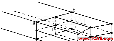 網(wǎng)格細(xì)化節(jié)點(diǎn)不連續(xù)？這里有一招abaqus靜態(tài)分析圖片3