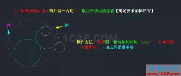 AutoCAD知識(shí)點(diǎn)最強(qiáng)匯總,入門到精通只差這篇快捷鍵詳解AutoCAD培訓(xùn)教程圖片13