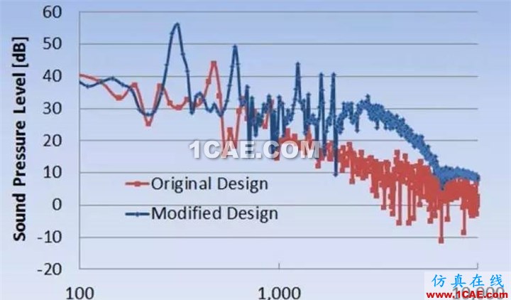 干貨 | 電子設(shè)備多物理場耦合分析ansys hfss圖片3