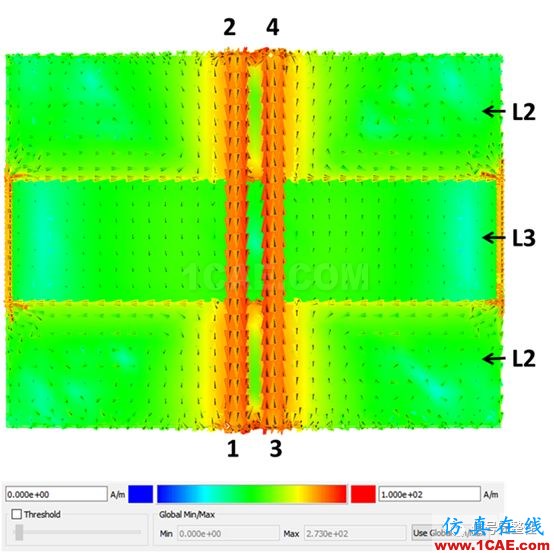 不管是高速電路還是射頻電路,當微帶線跨分割時,信號將會引起什么樣的問題呢？【轉發(fā)】HFSS分析案例圖片11
