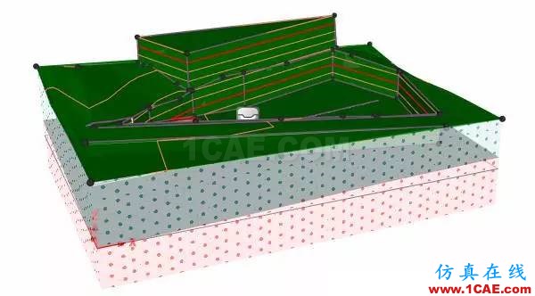 帶你走進不一樣的三維巖土世界abaqus有限元技術(shù)圖片14