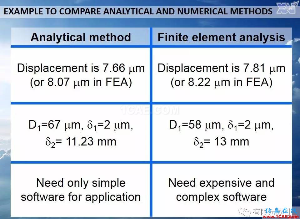 航空結構分析（結構力學）系列---7（有限元分析）ansys培訓的效果圖片27
