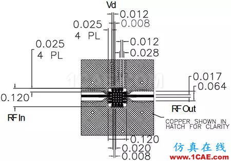 無線設(shè)計(jì)中LNA和PA的基本原理【轉(zhuǎn)發(fā)】HFSS仿真分析圖片7