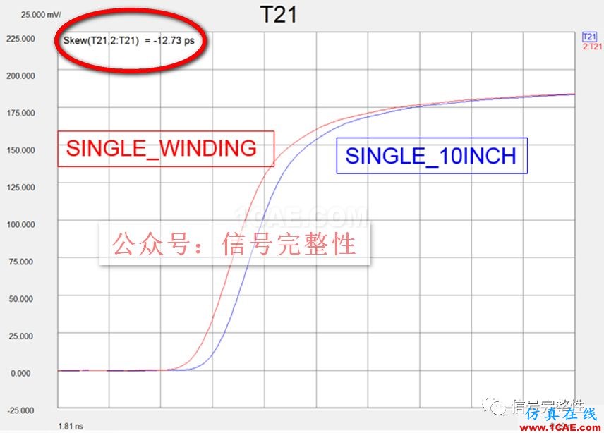 90%的工程師都沒意識到的高速電路設計問題：等長繞線的影響【轉發(fā)】HFSS結果圖片6