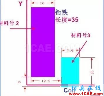 基于ANSYS的簡(jiǎn)單直流致動(dòng)器Maxwell分析圖片4