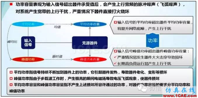 最好的天線基礎(chǔ)知識！超實用 隨時查詢HFSS仿真分析圖片46