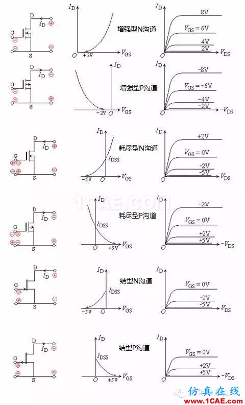 場效應管——分類、結構以及原理HFSS分析案例圖片5