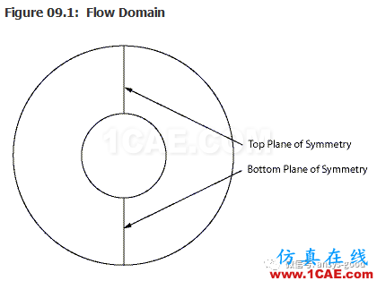 70道ANSYS Fluent驗證案例操作步驟在這里【轉(zhuǎn)發(fā)】fluent培訓課程圖片13