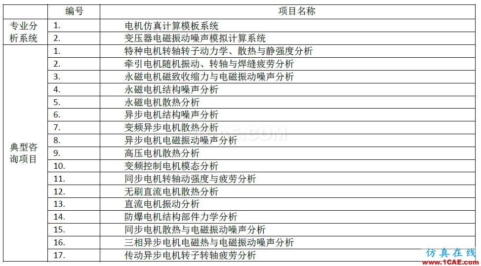 Ansys Maxwell/siwave 電機(jī)仿真咨詢與專業(yè)定制開發(fā)Maxwell學(xué)習(xí)資料圖片1