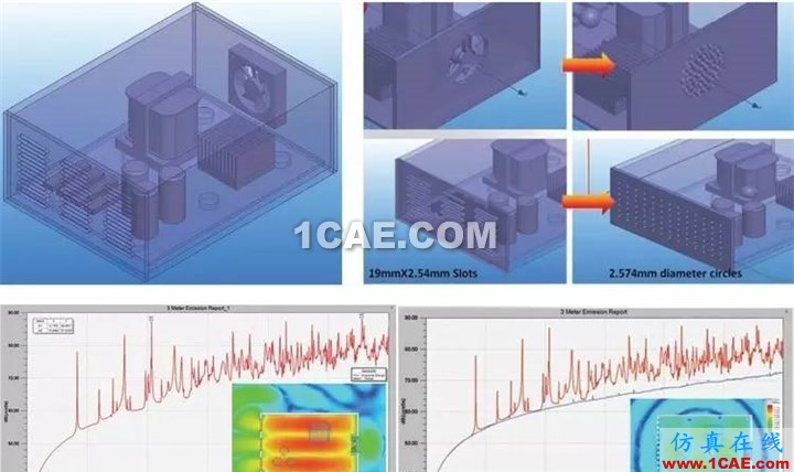 干貨 | 電子設(shè)備多物理場耦合分析ansys hfss圖片2