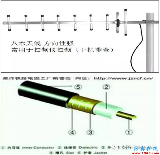 最好的天線基礎(chǔ)知識！超實用 隨時查詢HFSS分析案例圖片21