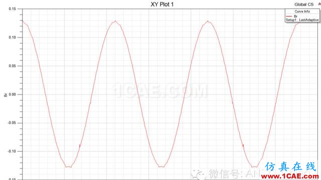 技巧 | ANSYS 低頻軟件常見問題解答Maxwell技術(shù)圖片18