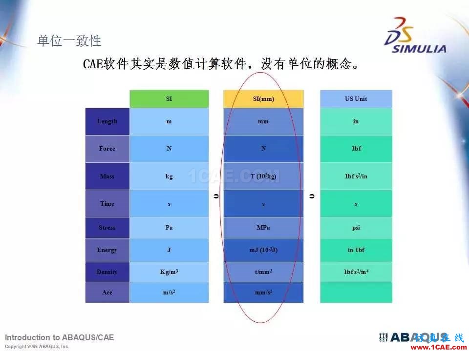 Abaqus最全、最經(jīng)典中文培訓(xùn)教程PPT下載abaqus有限元分析案例圖片3