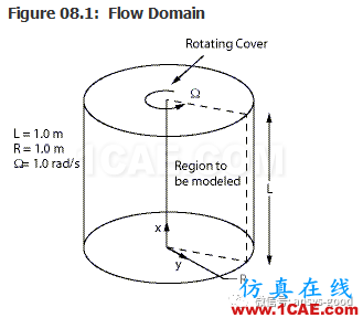 70道ANSYS Fluent驗證案例操作步驟在這里【轉(zhuǎn)發(fā)】fluent培訓課程圖片12