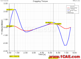 電動汽車設(shè)計中的CAE仿真技術(shù)應(yīng)用ansys workbanch圖片15