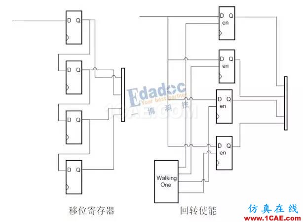 高速串行簡史（四）：開掛的自同步方式就是掃地高僧，你怎么看？【轉(zhuǎn)發(fā)】HFSS分析案例圖片4