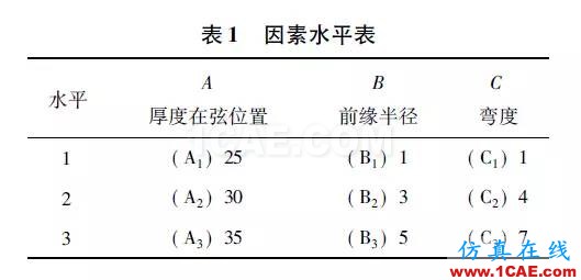 3MW風力機葉片的氣動特性hypermesh應用技術(shù)圖片10