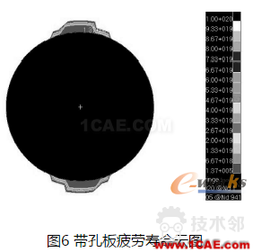 基于MSC.Fatigue的帶孔板疲勞壽命仿真ls-dyna技術(shù)圖片6