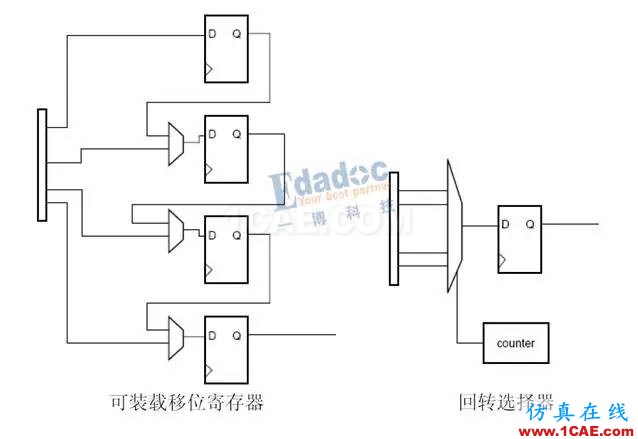 高速串行簡史（四）：開掛的自同步方式就是掃地高僧，你怎么看？【轉(zhuǎn)發(fā)】HFSS仿真分析圖片3