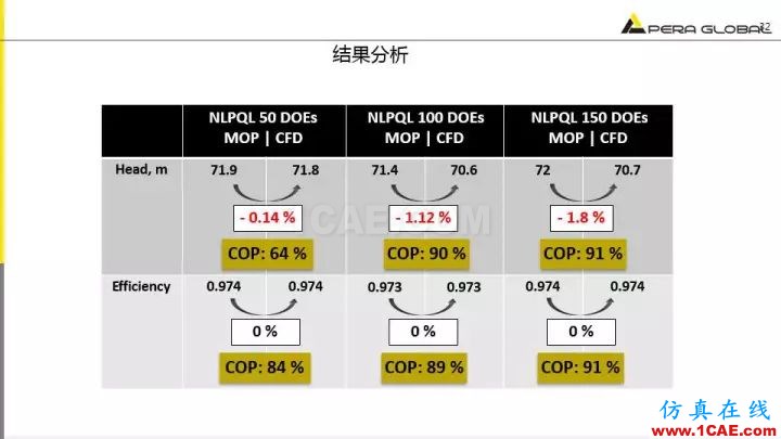 技術(shù)分享 | 泵水力設(shè)計(jì)及優(yōu)化仿真fluent分析圖片32