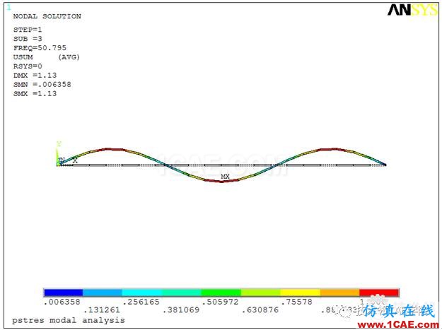 【干貨】軸力對簡支梁模態(tài)的影響——預(yù)應(yīng)力模態(tài)ansys分析案例圖片13