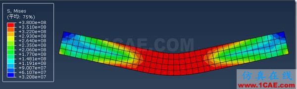 ANSYS與ABAQUS實(shí)例比較 | 矩形截面簡(jiǎn)支梁的彈塑性分析abaqus有限元資料圖片19
