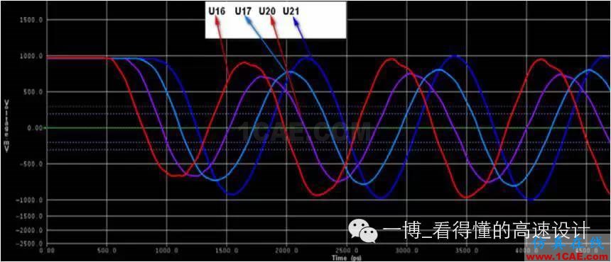 【往期回顧】DDR3系列之時(shí)鐘信號(hào)的差分電容【轉(zhuǎn)發(fā)】HFSS分析圖片5