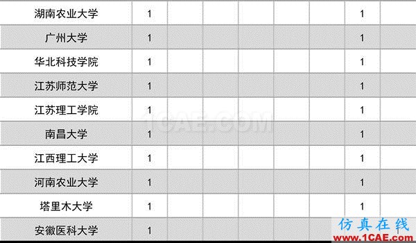 2016年度高等學(xué)?？茖W(xué)研究優(yōu)秀成果獎(科學(xué)技術(shù))獎勵決定發(fā)布圖片4