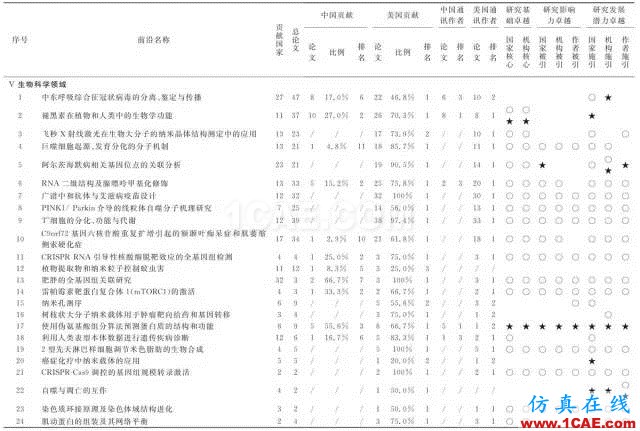 【資訊】中國(guó)科研實(shí)力何時(shí)趕超美國(guó)？中美科研實(shí)力大比拼！圖片8